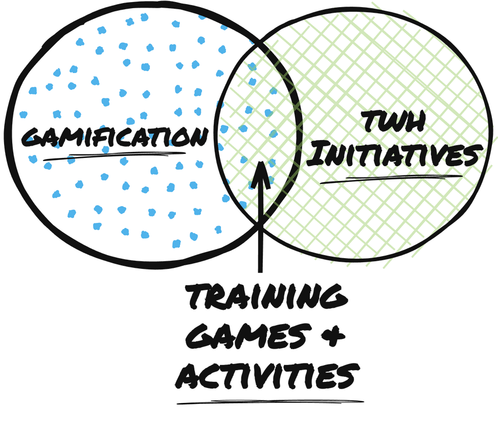 Training Activities for Total Worker Health  Presentation Summary