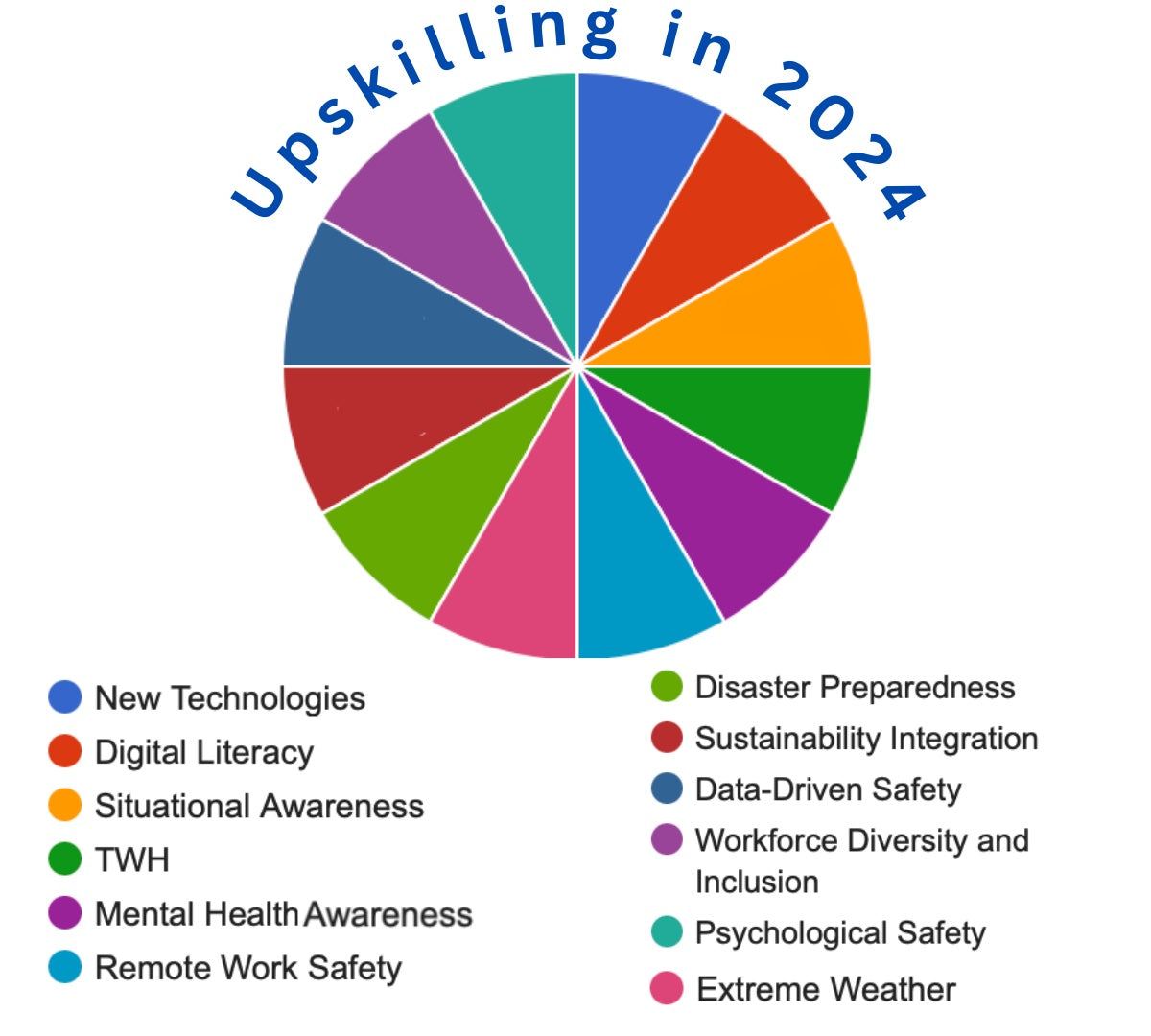 Upskilling in 2024 - SafetyFUNdamentals