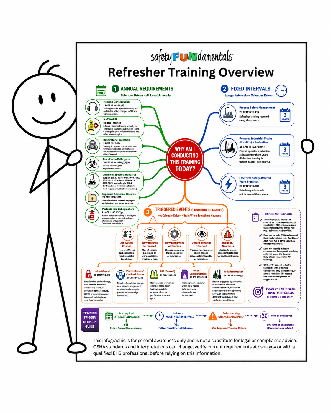Refresher Training Overview