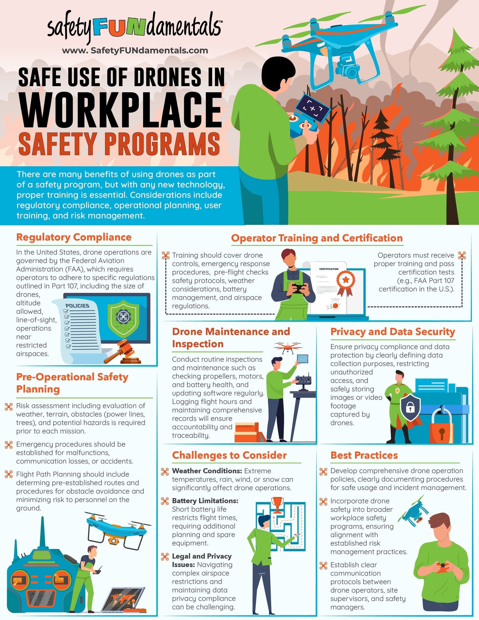 Safe Use of Drones in Workplace Safety - SafetyFUNdamentals