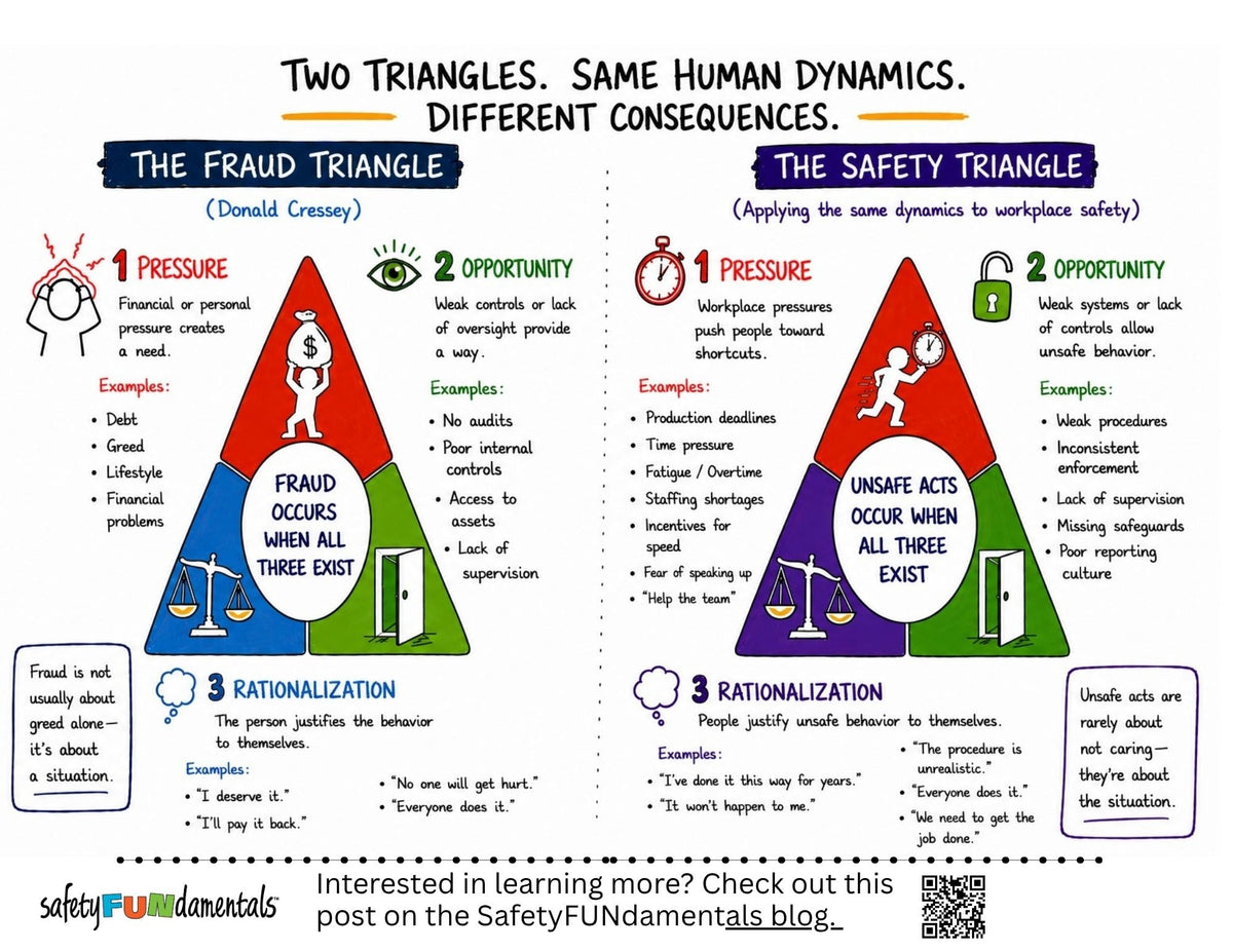 The Hidden Link Between Fraud and Workplace Accidents