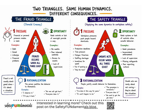 The Hidden Link Between Fraud and Workplace Accidents - SafetyFUNdamentals