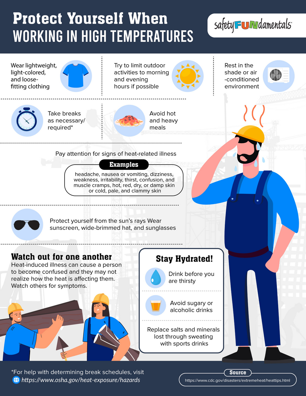 Heat Stress Infographic Available For Download Safetyfundamentals