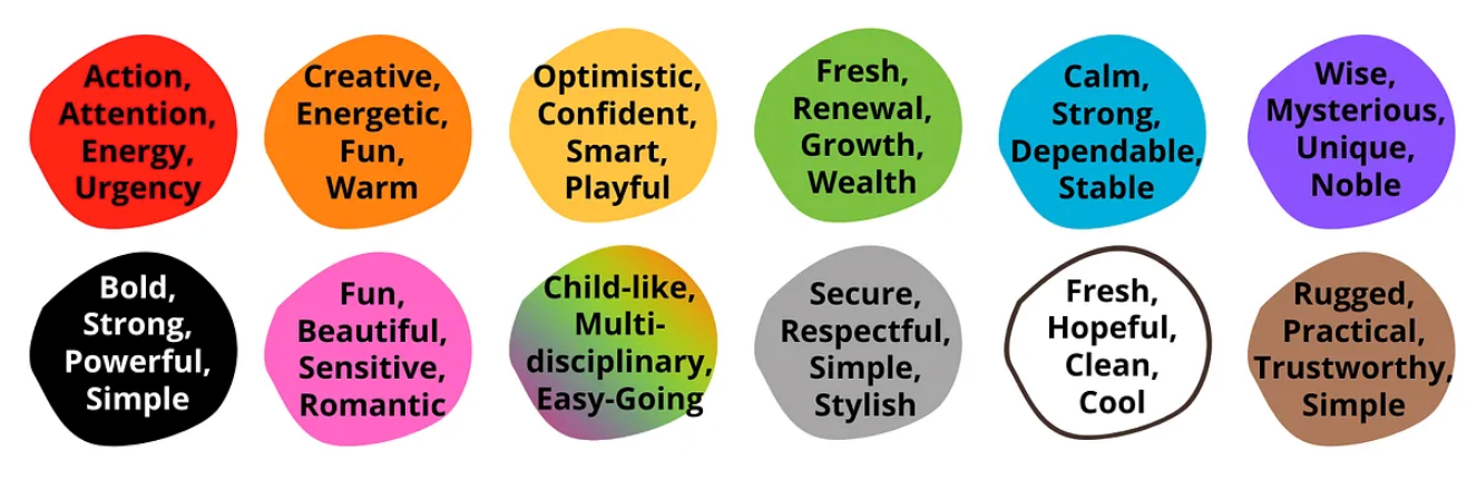 Basic Color Psychology