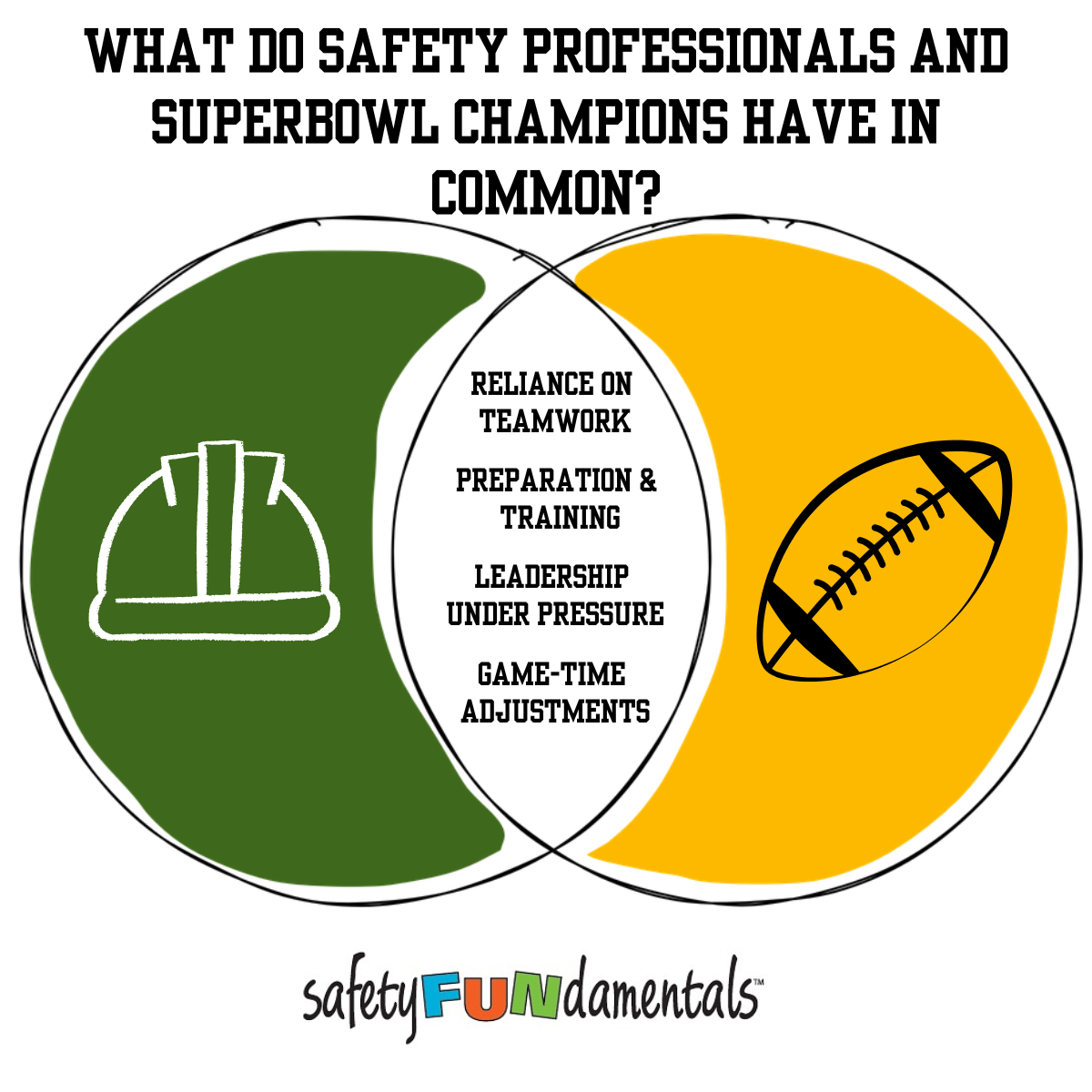 Successful Safety Pros and Super Bowl players have More in Common than you Think!