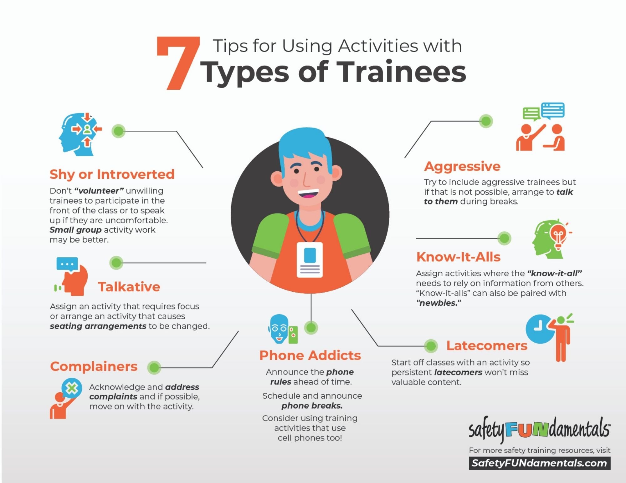 7 Tips for Training 7 Types of Trainees Infographic (English and Spanish)