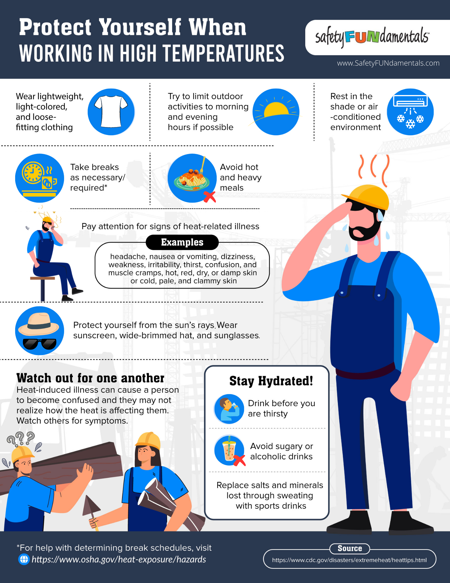 Heat Stress Infographic